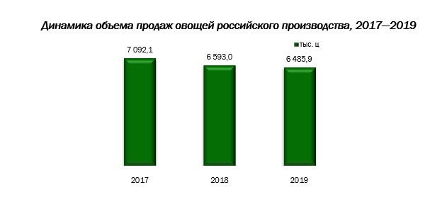 Инфографика: «AnalyticResearchGroup» по данным ЕМИСС
