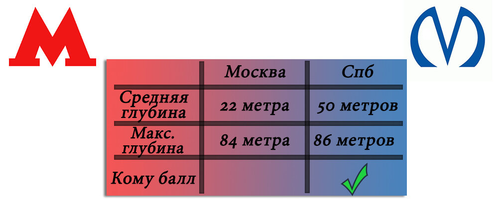 Выполнено автором