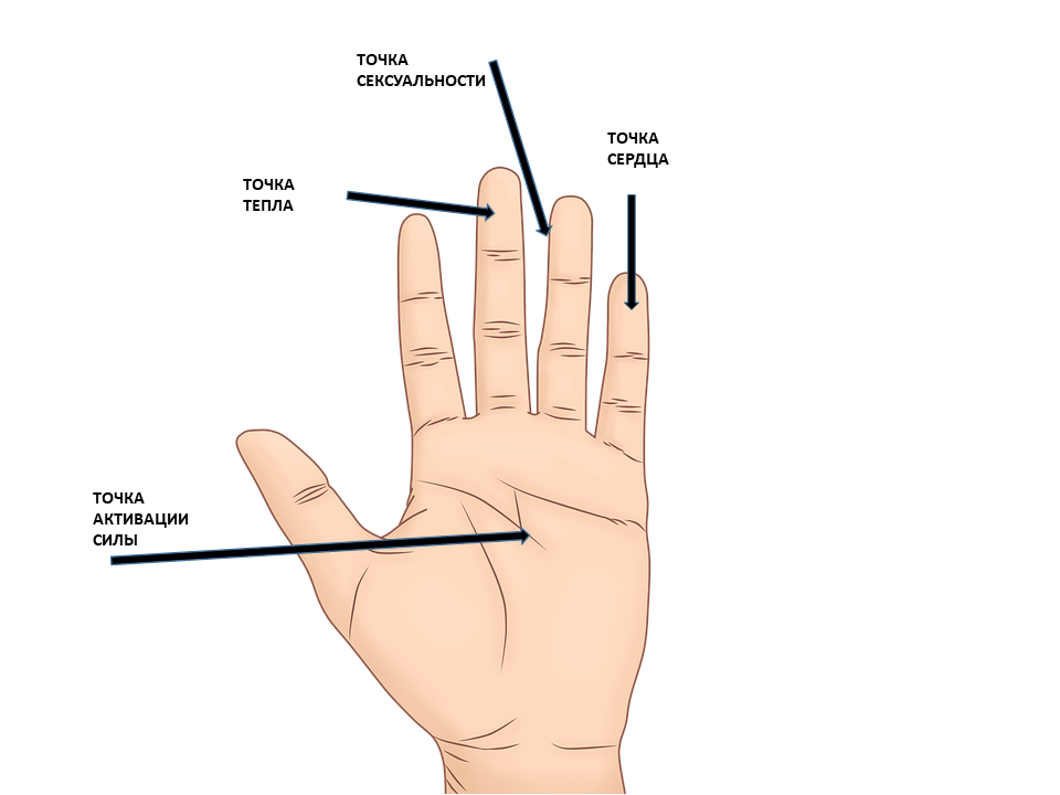 Точки активации силы. Точки активации на теле человека. Волшебная точка на ладони. Волшебные точки на теле человека. Точка аккуратно