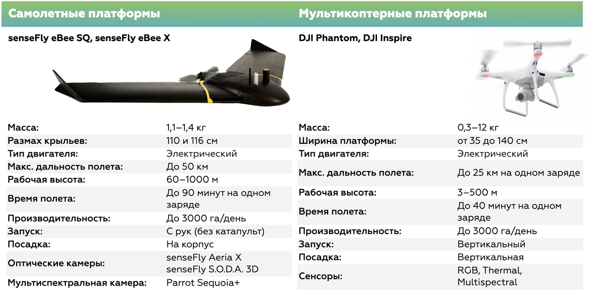 Техническое оснащение компании AirMetric. Фото: представлено компанией AirMetric