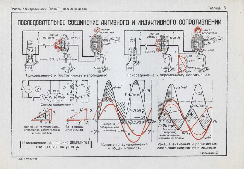 Что такое диоды, диодный мост и как они работают? Изучаю с НОЛЯ. Дзен