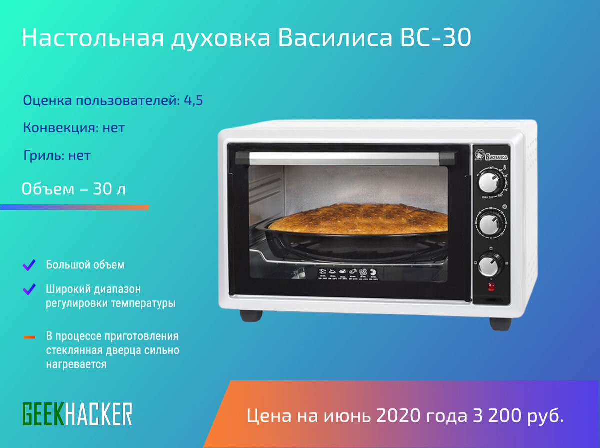 лучшие духовые шкафы 2020