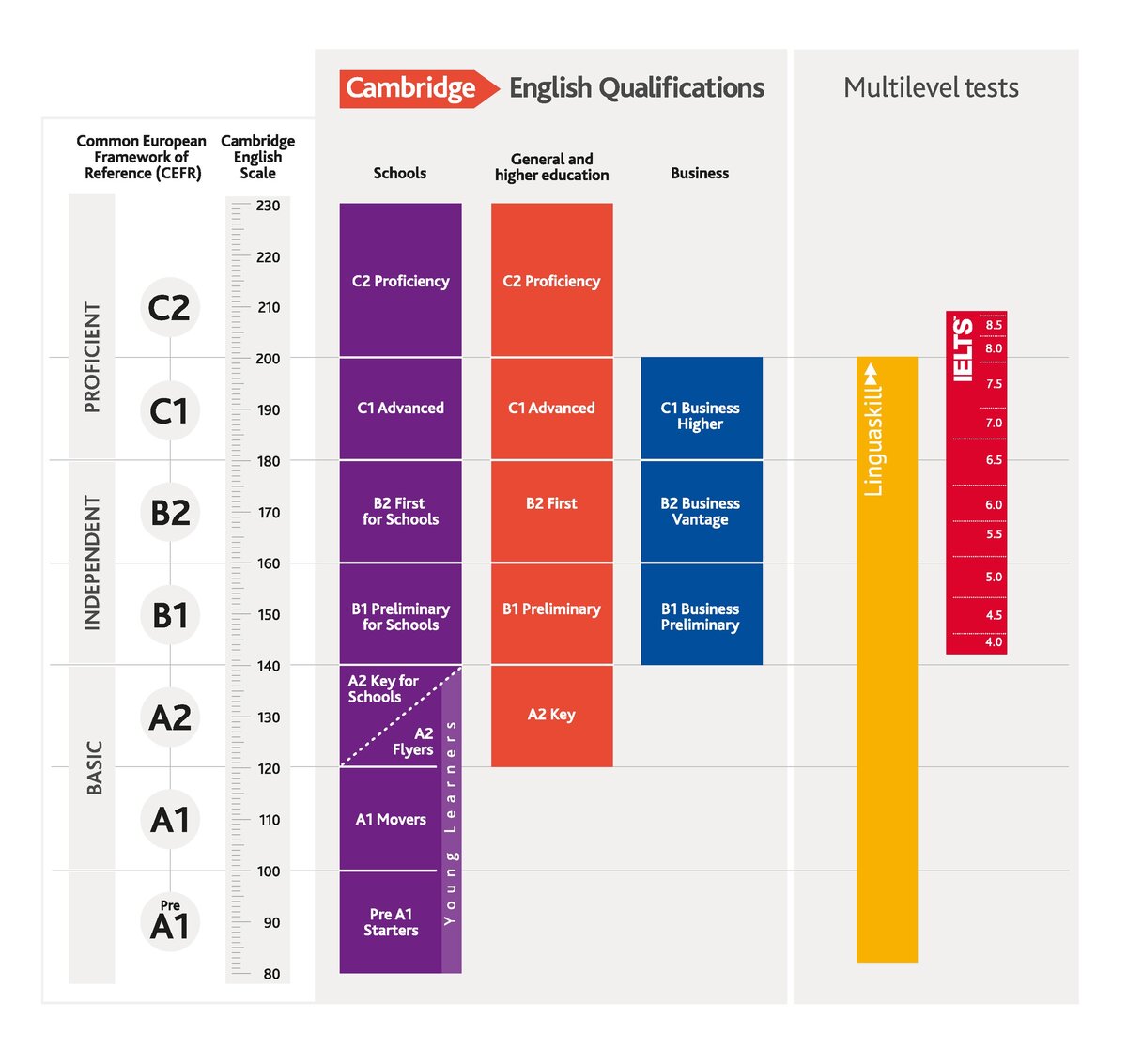 Common European Framework of Reference for Languages (cambridgeenglish.org