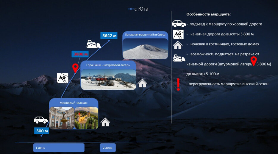 Неравномерное движение задачи. Когда сколько времени. Теплоход проходит 200. Сколько времени прошло с 20 декабря. Задачи по физике неравномерное движение 7.
