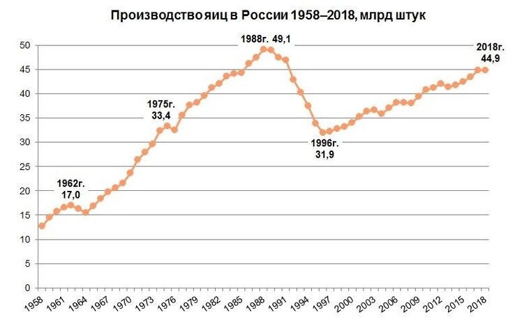 График на основе данных Росстата. Взято с сайта "Сделано у нас"
