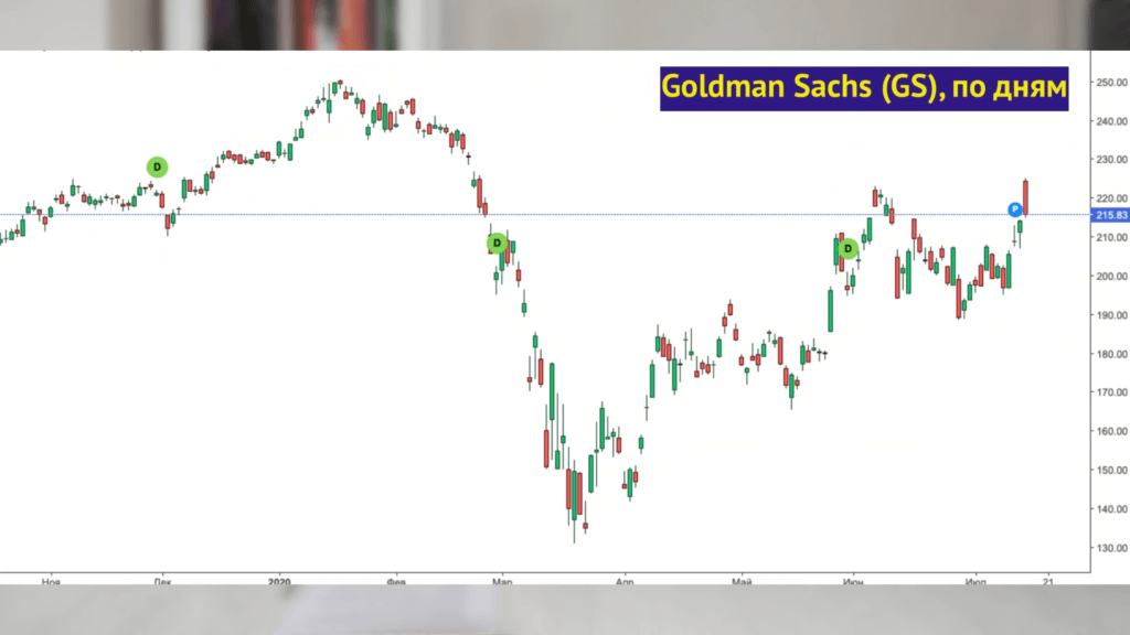 https://hakon-invest.ru/novyj-konkurent-tesla-itogi-zasedanija-opek-i-pribyl-goldman-sachs/