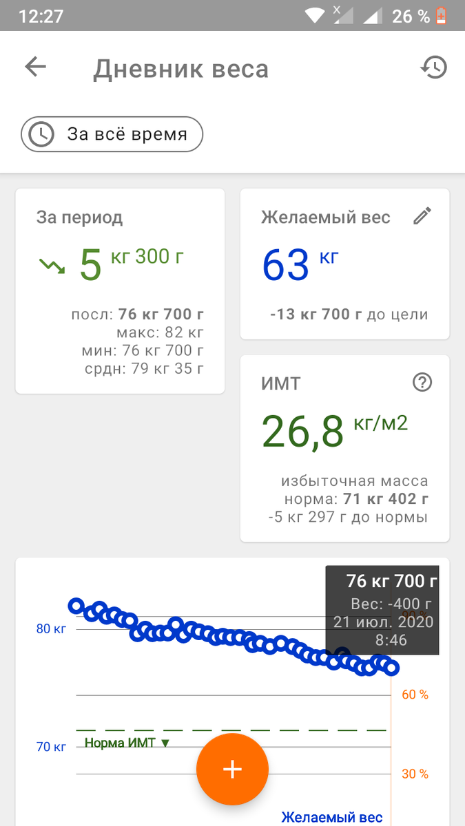 За все время. 