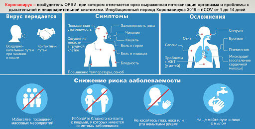 Памятка по снижению риска заболеваемости