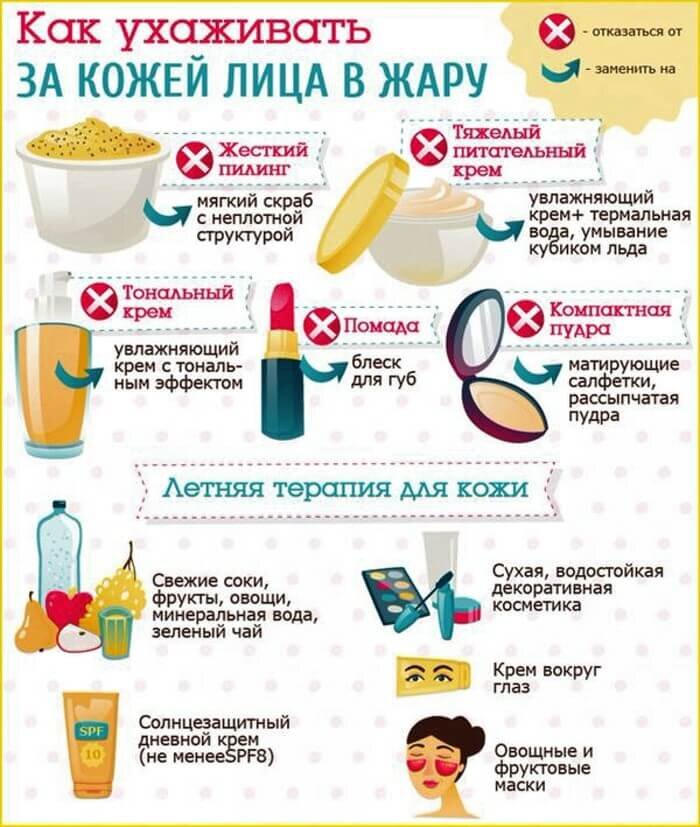 [caption id="attachment_5875" align="aligncenter" width="700"] ПРАВИЛА ЗАЩИТЫ КОЖИ ОТ ОЖОГОВ[/caption]