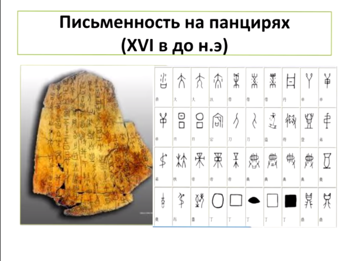 Пример письменности на панцирях черепах, которая относиться ко времени правления династии Шан.