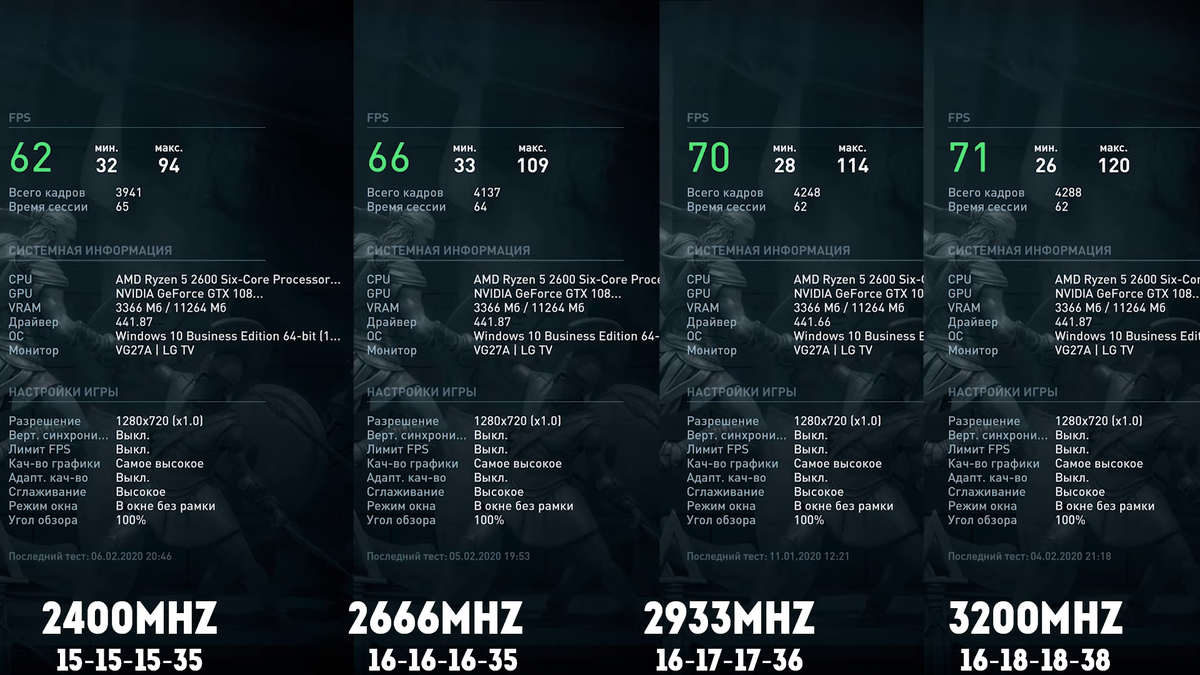 Выставил самые высокие настройки графики.