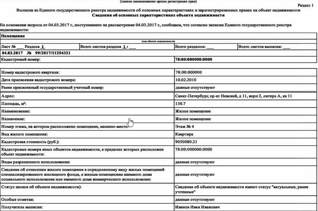 источник: burnyashev.ru
