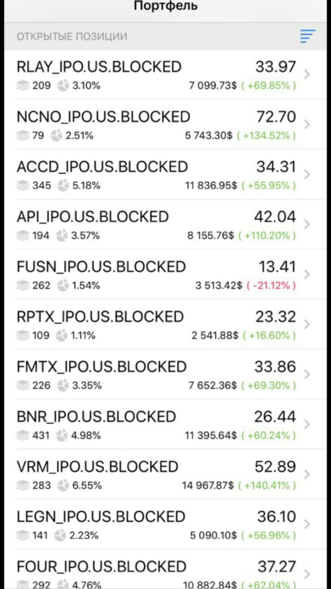 Это все IPO за последние 2 месяца. Как вы видите, они могут очень резко вырасти, а могут и так же резко упасть