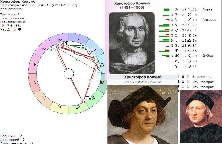 Колумб. (материал из открытых источников)