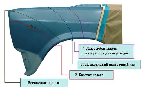 Покраска авто методом плавного перехода