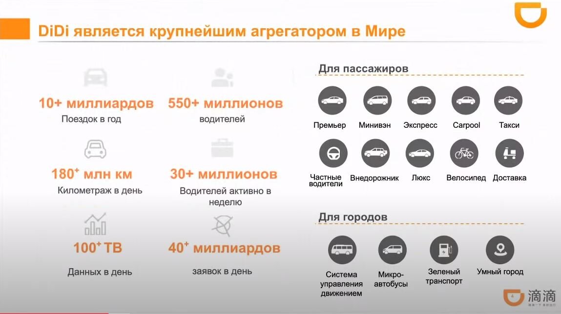 Оборот по заказам DIDI
