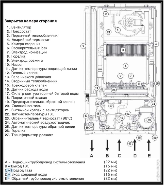 Котёл газовый Protherm Гепард 23 MTV 0010015238 - купить по низкой цене в интерн