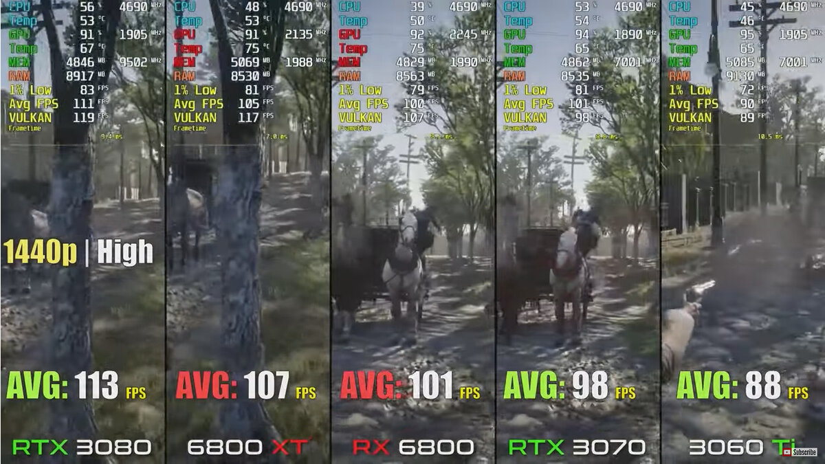 3060 vs 3060ti