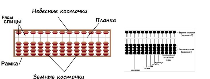 Как считать на абакусе инструкция в картинках для детей