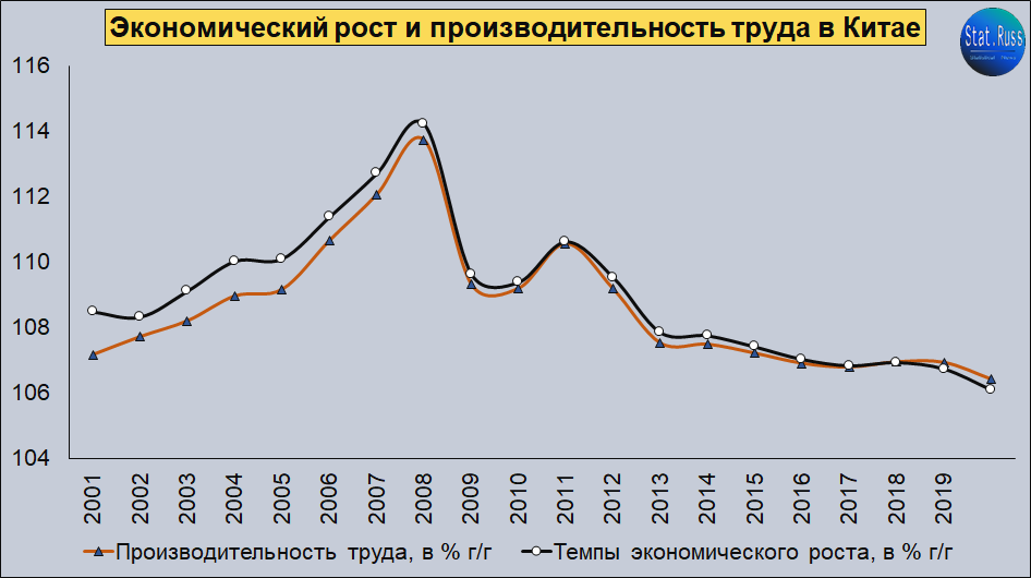 Обратите внимание, как близко друг к другу построены кривые. Коэффициент корреляции равен 0,98.