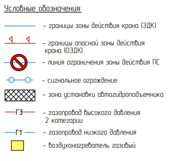 Условные обозначения