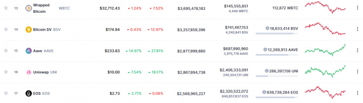 Источник изображения: coinmarketcap.com