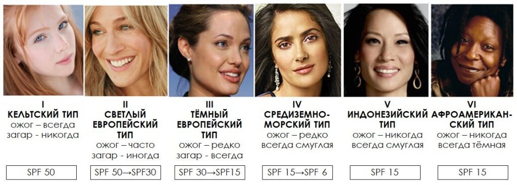 типы кожи