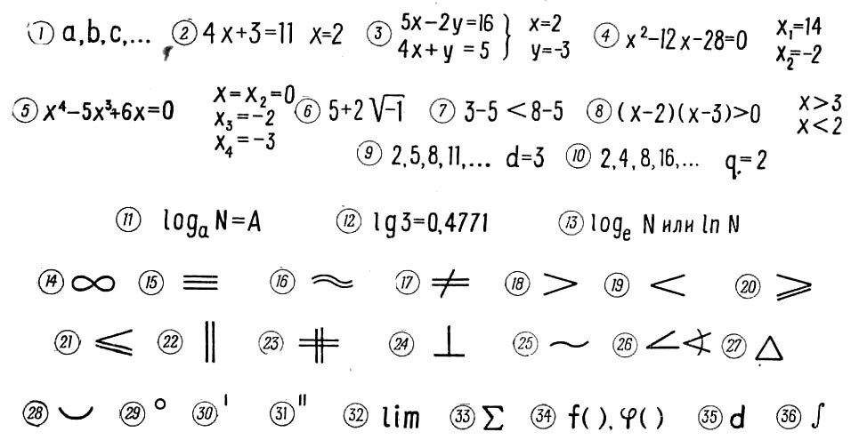 Что означает в математике. Знаки в алгебре. Символы в алгебре. Математические обозначения. Математические знаки обозначения.