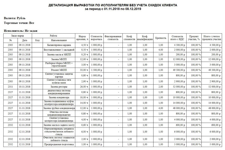 Внешний вид отчетов - листай карусель