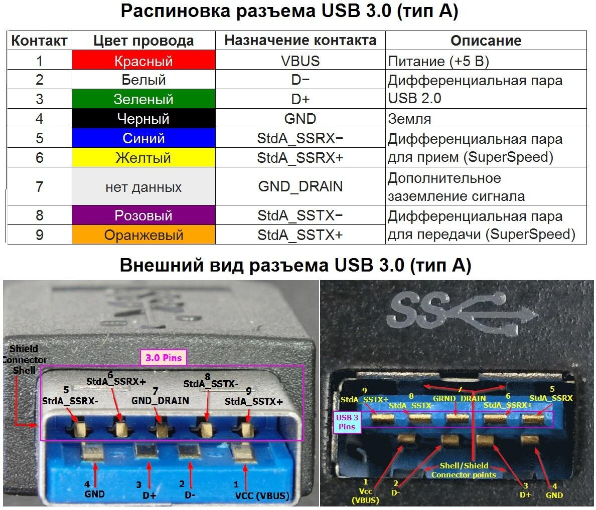 Назначение контактов USB3.0 (тип А)
