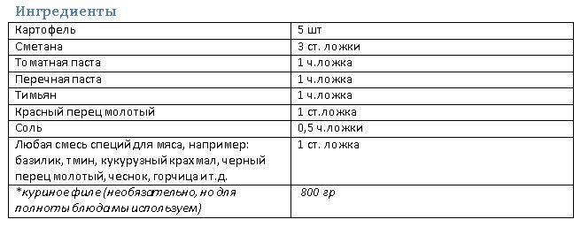 Ингредиенты