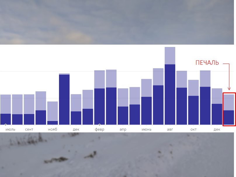 График платежей. С июля 2019-го решил, что каждый месяц буду всегда вносить досрочку