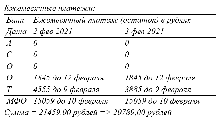 Меньше на 670 рублей