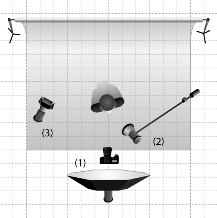 Схема света для предметной съемки на белом фоне