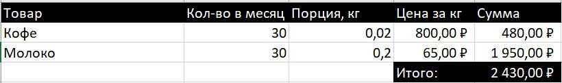 Заметьте, теперь вкусный кофе у меня был не 22 рабочих дня в месяц, а ежедневно. 