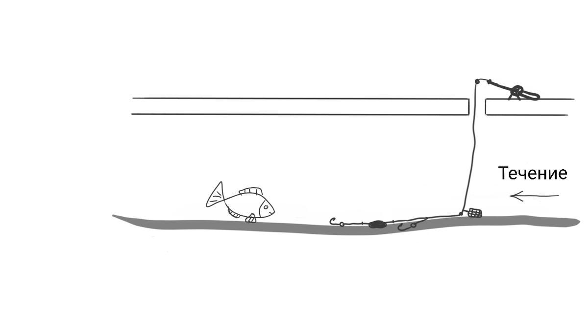 Карповая донная оснастка. Жмыховка "три кита" 40гр. -3кр. Фидер для рыбалки оснастка. Кормушка пружина для фидера оснастка.