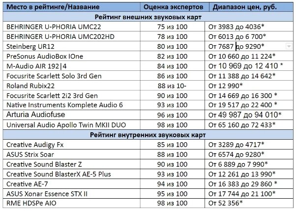 Актуальный пользовательский рейтинг 2020г. По отзывам у UM2 почти нет минусов! 