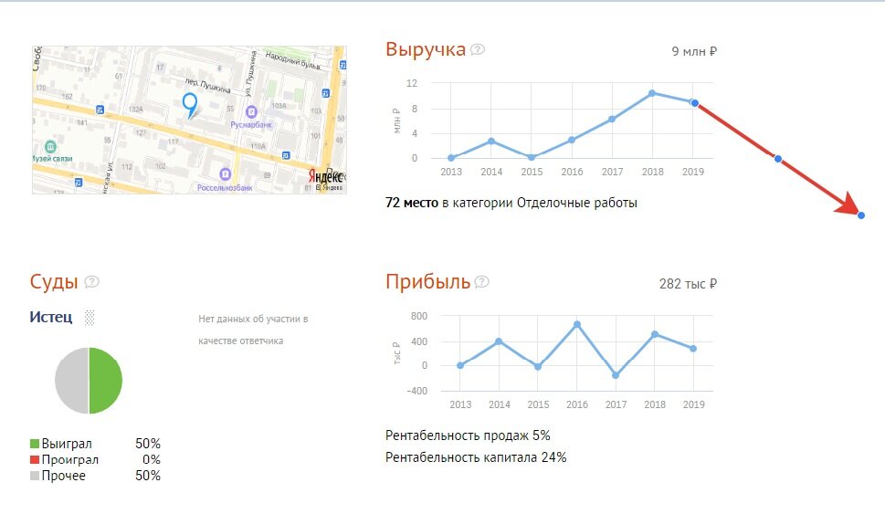 Примерное состояние на сегодняшний день отметил красной стрелочкой)))