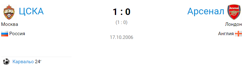 Результат матча. Фото с сайта https://news.sportbox.ru/.