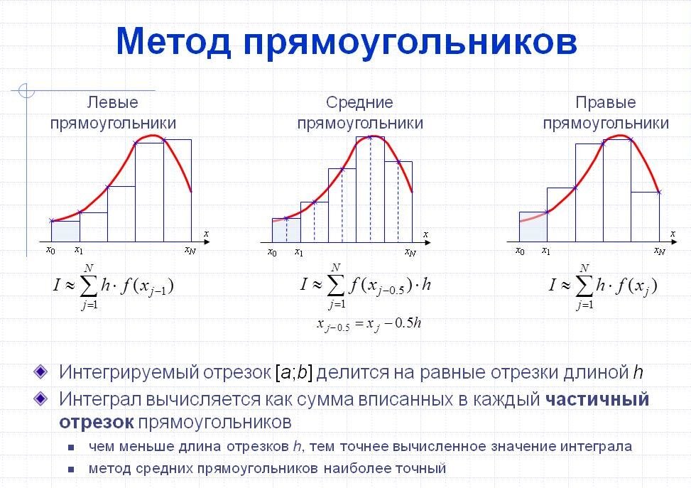 Диаграмма состоящая из параллельных прямоугольников одинаковой ширины