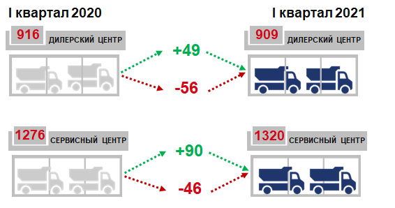 Источник: Russian Automotive Market Research