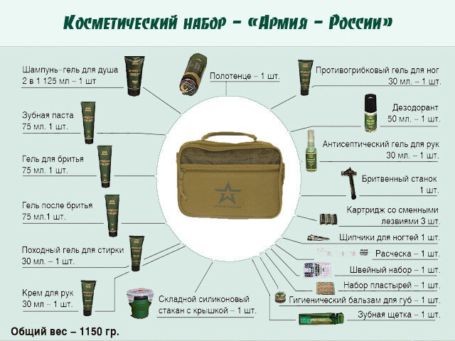 Армейская косметичка несессер. Так ли он хорош на самом деле? Отзыв бывшего срочника