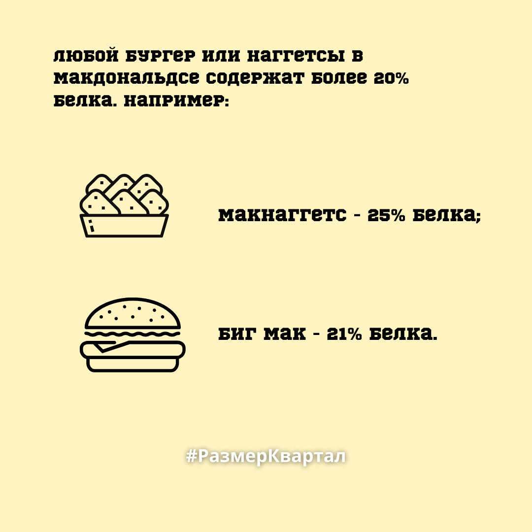 Источники белка атлета