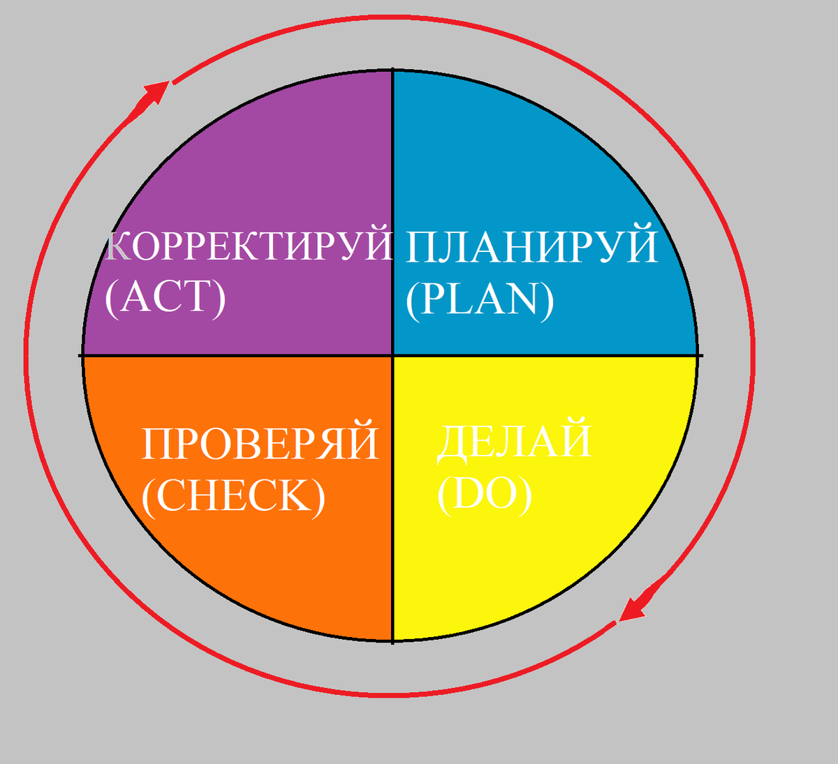 Цикл слова