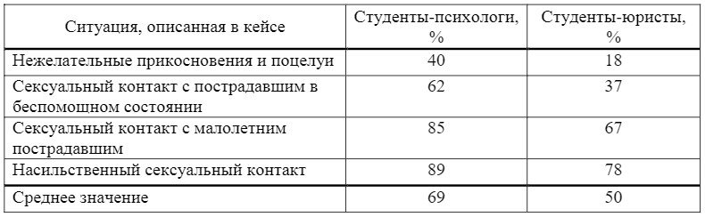 Расходы потерпевшего на адвоката