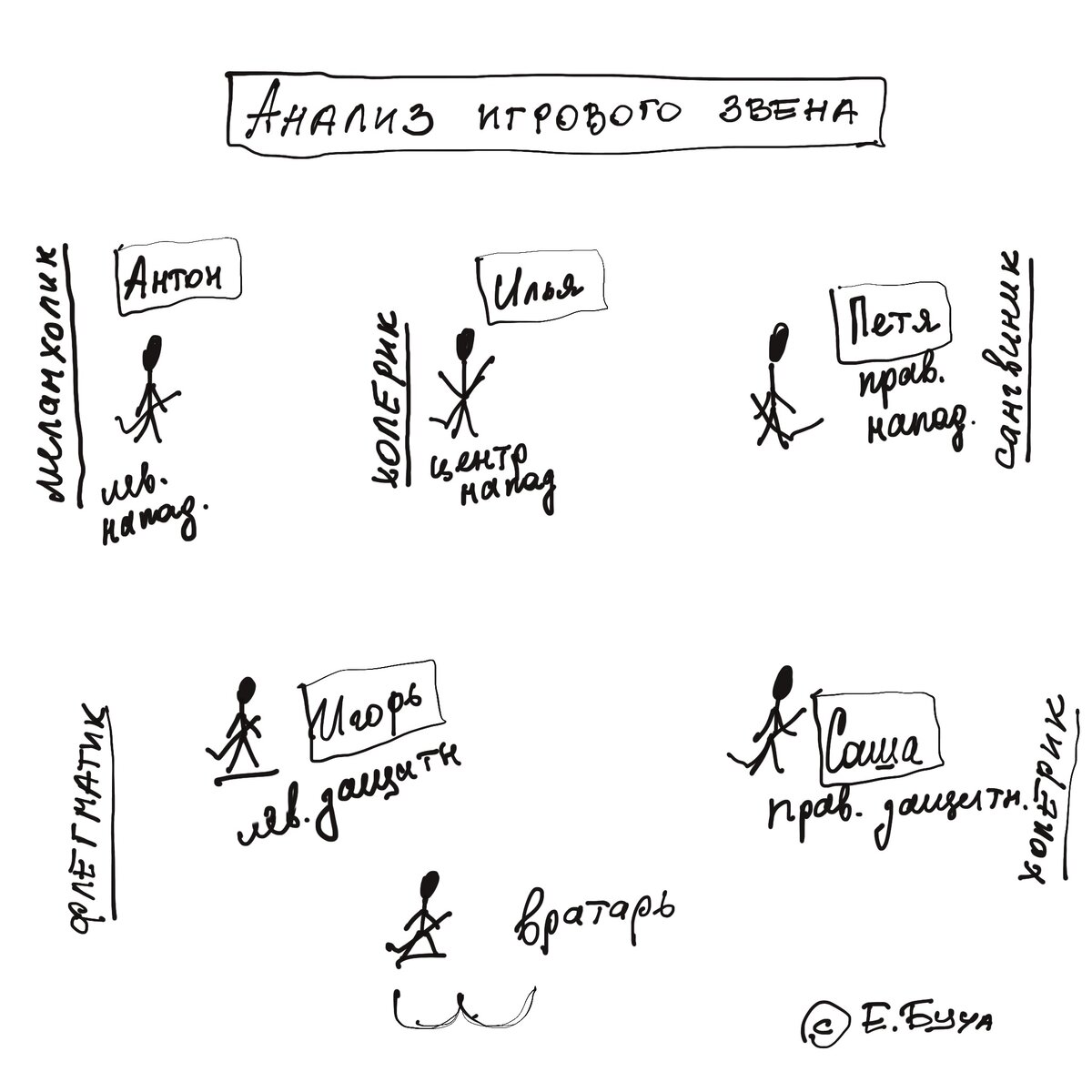 *Имена игроков изменены