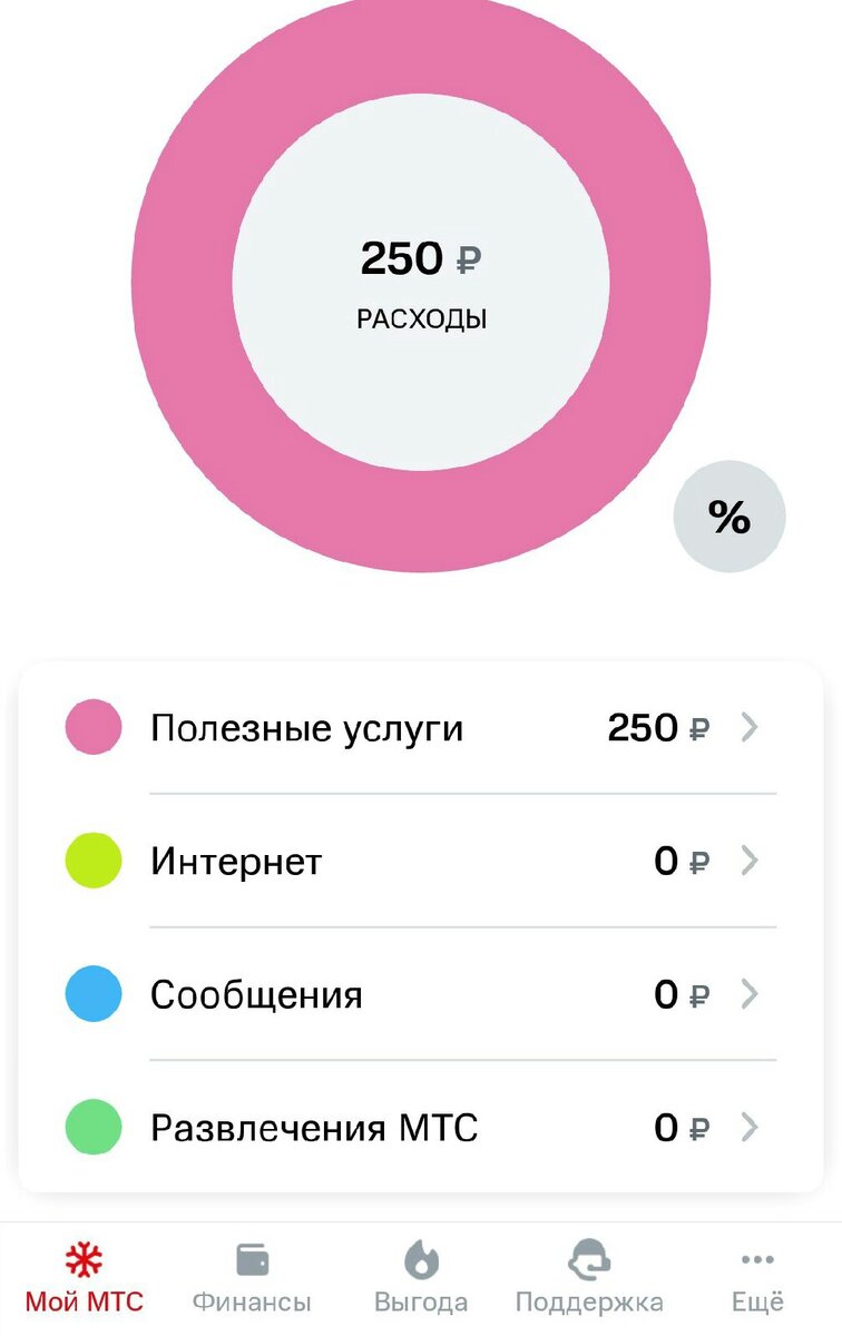 вот такие вот полезные услуги - 250 руб за раз