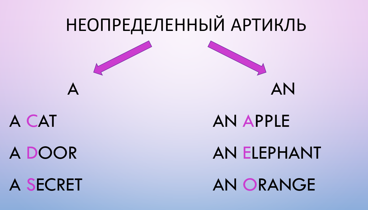 Артикли в английском языке или «2,5 артикля» | Englishprism | Дзен