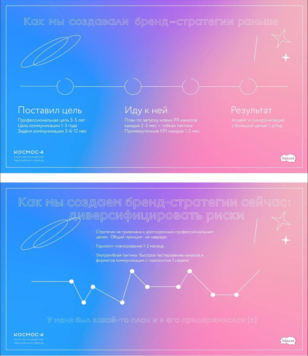 Персональные бренд-стратегии тогда vs сейчас