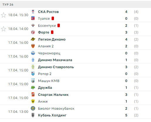 Скриншот с сайта Флэшскор.  